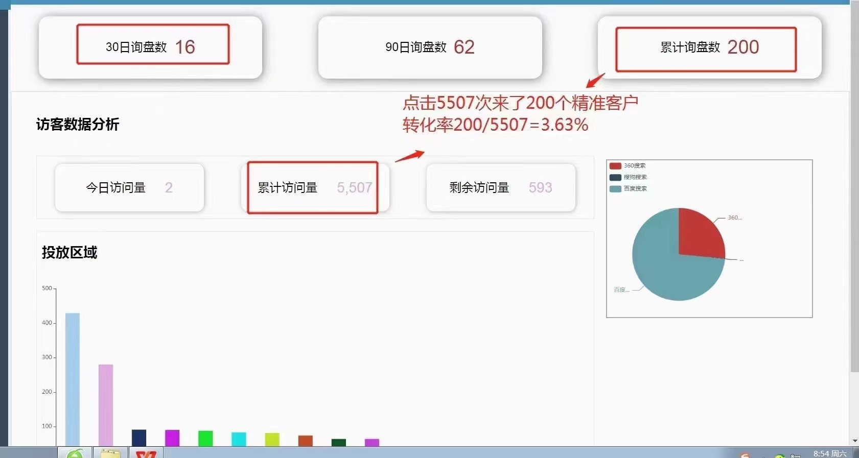 綜合競價運營案例展示